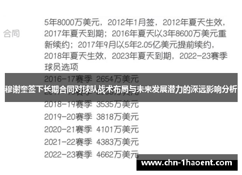 穆谢奎签下长期合同对球队战术布局与未来发展潜力的深远影响分析 穆谢奎签下长期合同对球队战术布局与未来发展潜力的深远影响分析