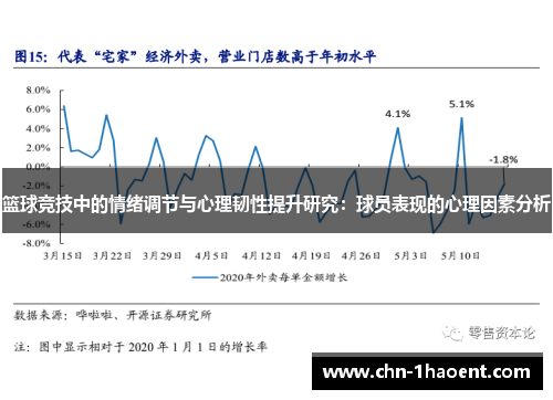 篮球竞技中的情绪调节与心理韧性提升研究:球员表现的心理因素分析 篮球竞技中的情绪调节与心理韧性提升研究:球员表现的心理因素分析