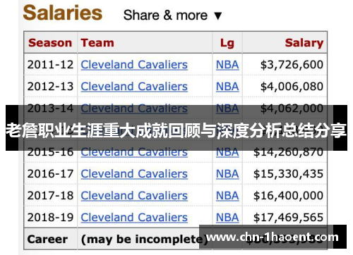 老詹职业生涯重大成就回顾与深度分析总结分享 老詹职业生涯重大成就回顾与深度分析总结分享