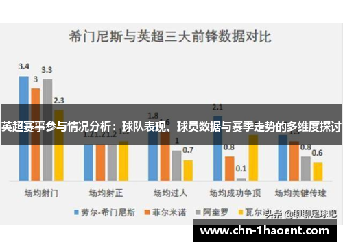 英超赛事参与情况分析：球队表现、球员数据与赛季走势的多维度探讨