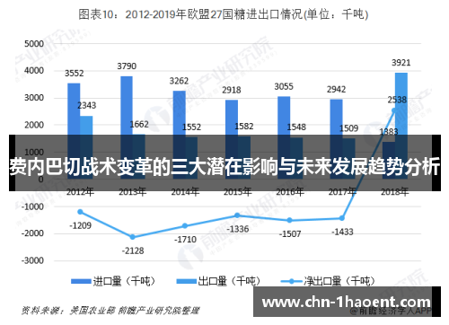 费内巴切战术变革的三大潜在影响与未来发展趋势分析 费内巴切战术变革的三大潜在影响与未来发展趋势分析