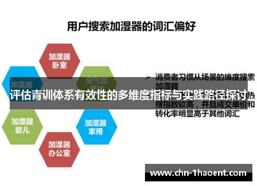 评估青训体系有效性的多维度指标与实践路径探讨 评估青训体系有效性的多维度指标与实践路径探讨