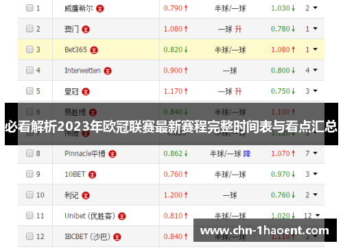 必看解析2023年欧冠联赛最新赛程完整时间表与看点汇总 必看解析2023年欧冠联赛最新赛程完整时间表与看点汇总
