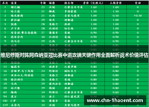 维尼修斯对阵阿森纳亚冠比赛中进攻端关键作用全面解析战术价值评估 维尼修斯对阵阿森纳亚冠比赛中进攻端关键作用全面解析战术价值评估