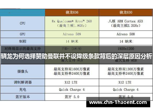 骁龙为何选择赞助曼联并不设降级条款背后的深层原因分析